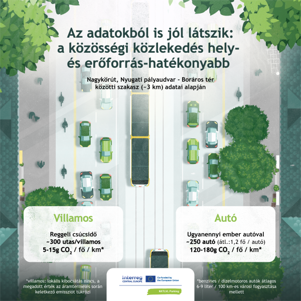 Nagykörút