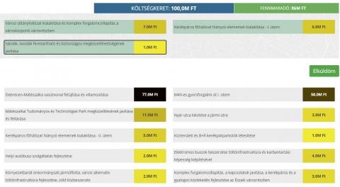 projektpiac