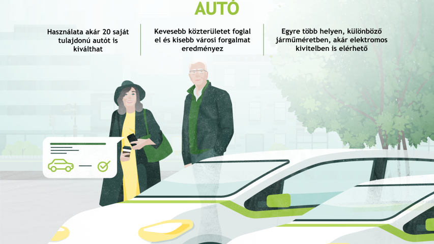 megosztott autó