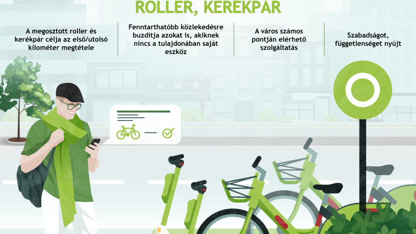 megosztott roller bicó