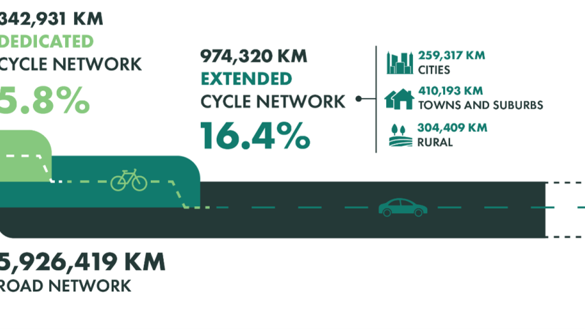 cycling counts2