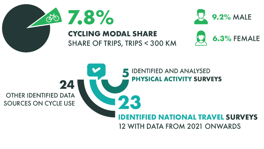 cycling counts4