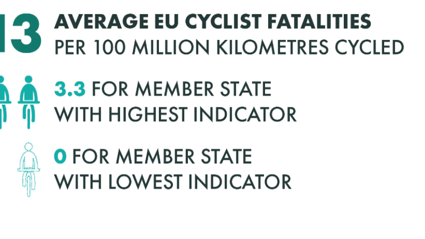 cycling counts5