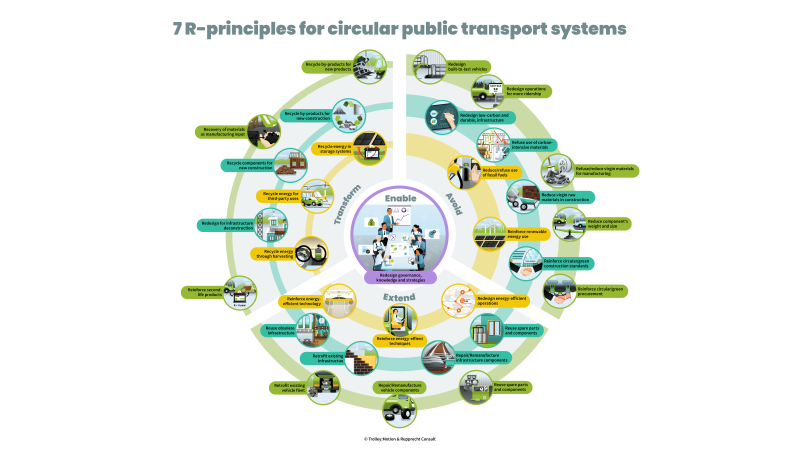 infograph