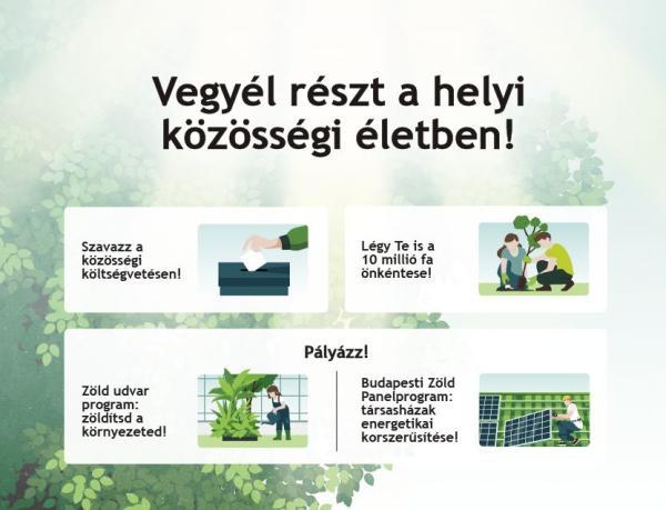Eredménybemutató
