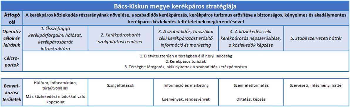 bk_strat_egyben