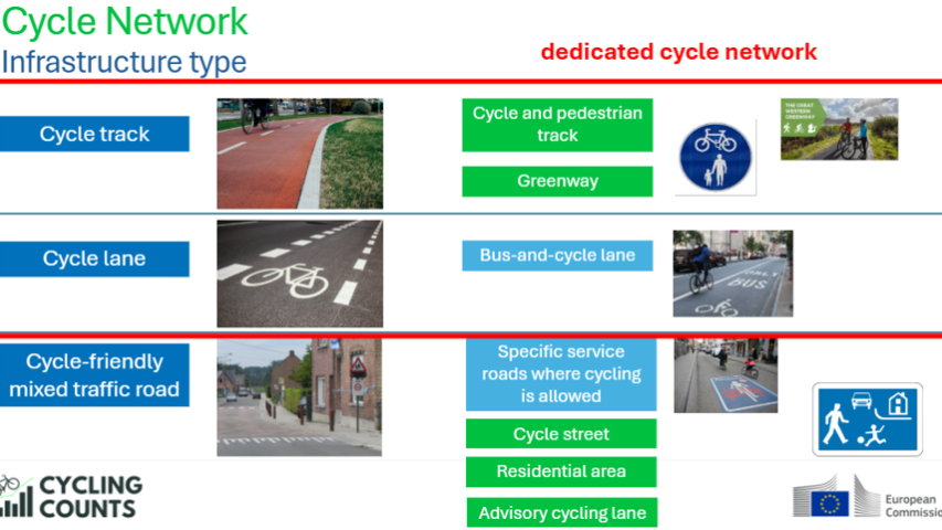 cycling counts1